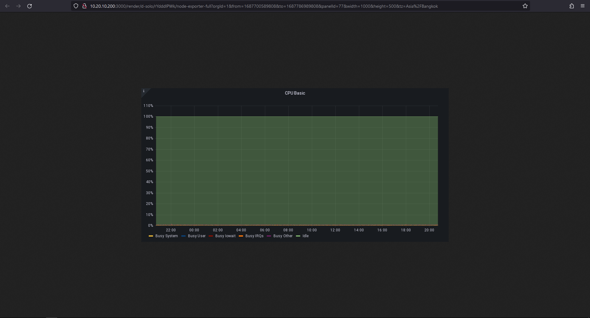 Streamlining Grafana Dashboard Reports through Scheduled Email Notifications