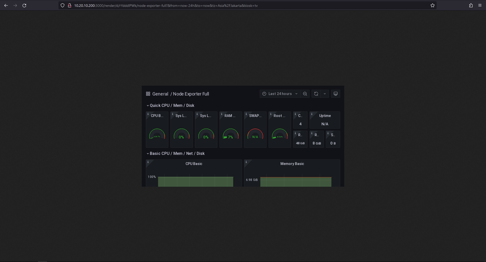 Streamlining Grafana Dashboard Reports through Scheduled Email Notifications