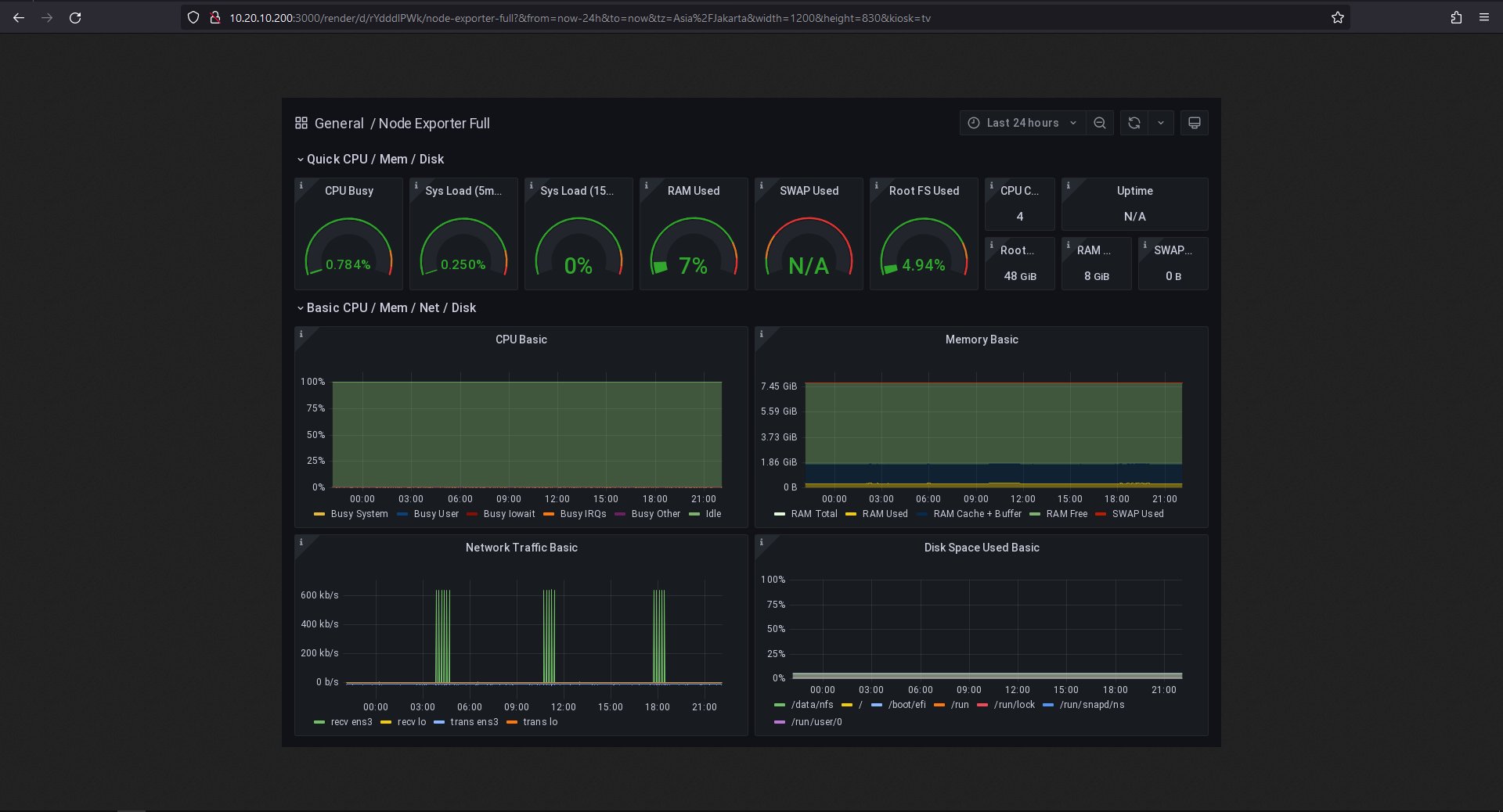 Streamlining Grafana Dashboard Reports through Scheduled Email Notifications