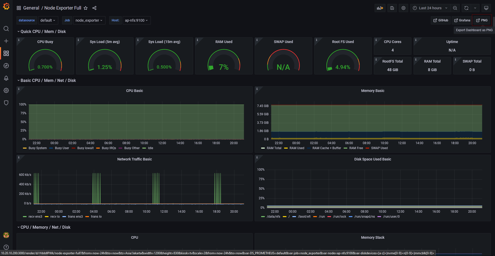 Streamlining Grafana Dashboard Reports through Scheduled Email Notifications