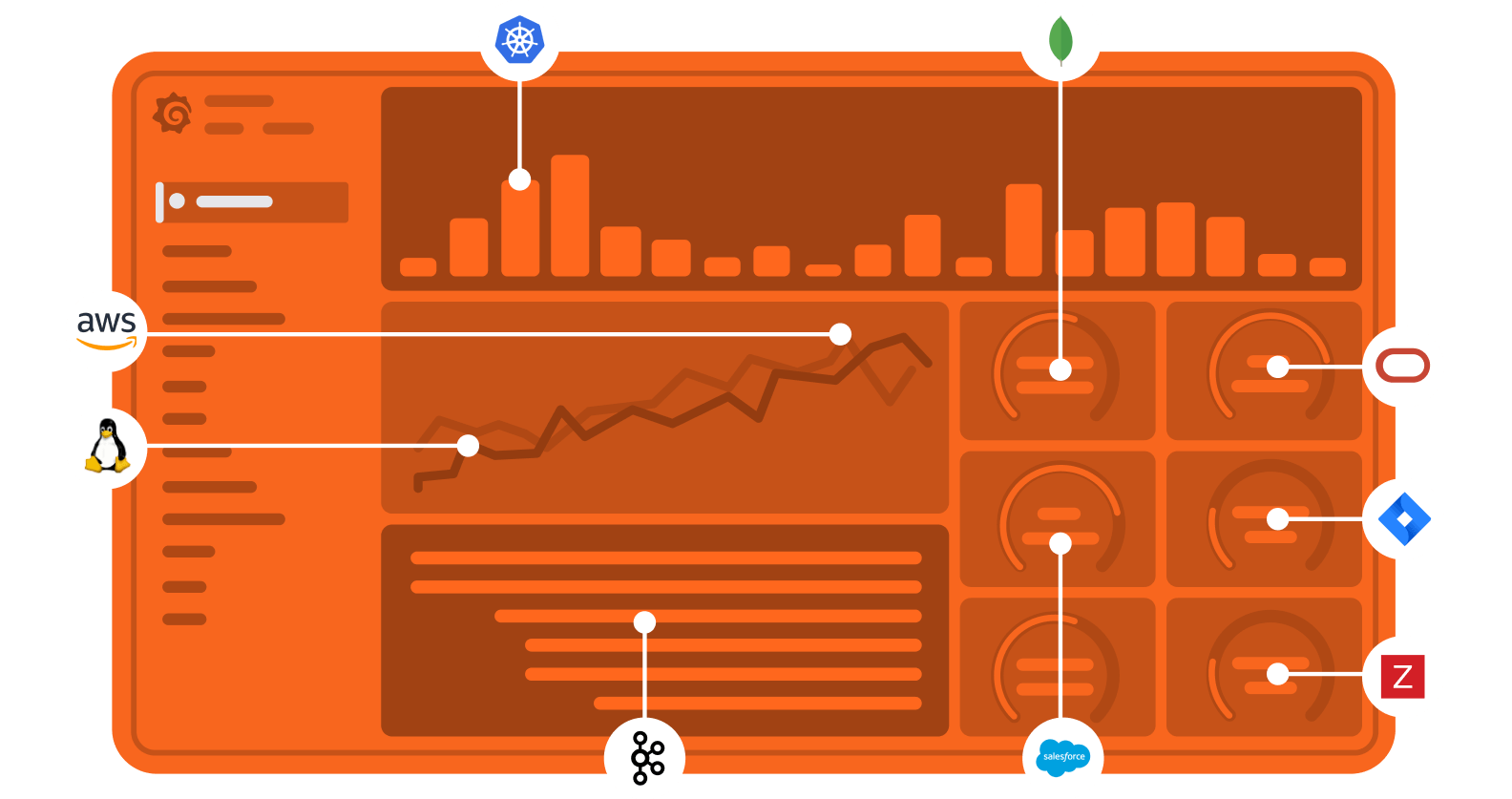 Getting Started with Prometheus and Grafana