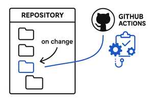 Optimized CI with GitHub Actions Path Filtering